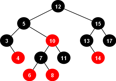 redblacktree.png
