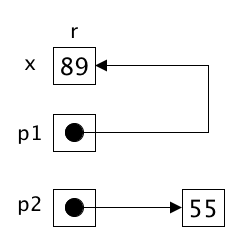 refsandptrs.png