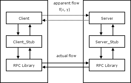 rpc.png