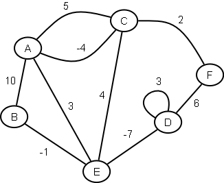 samplegraph.png
