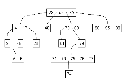 searchtree.gif