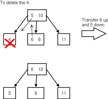 simple24treedeletion.png