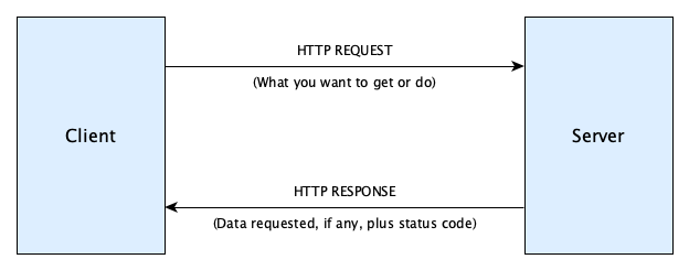 simplestwebapp.png