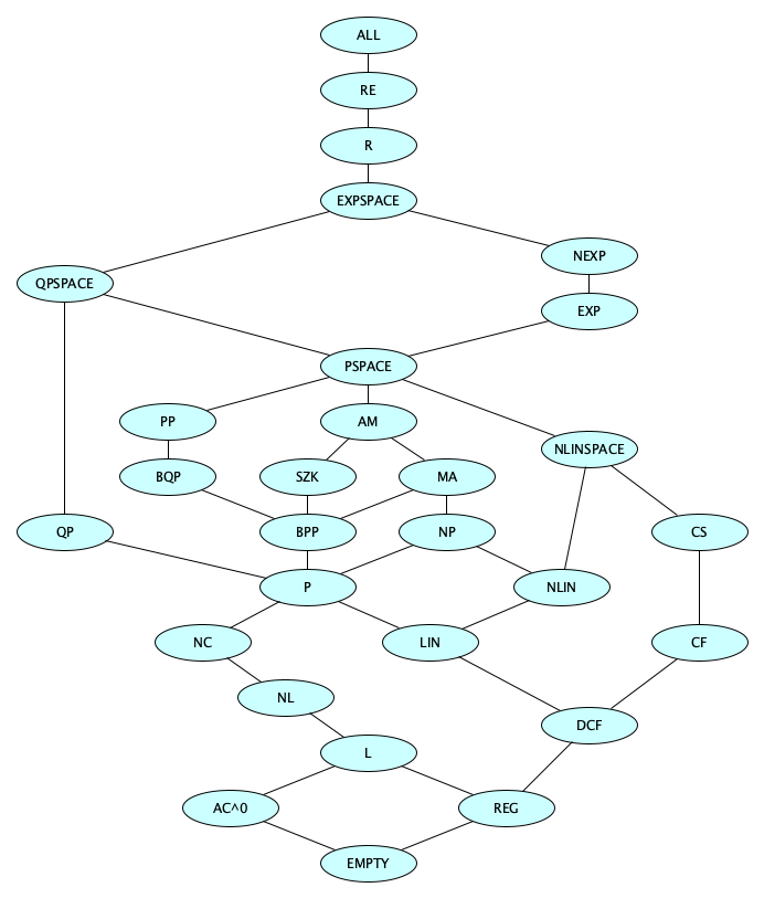 small-complexity-zoo.png