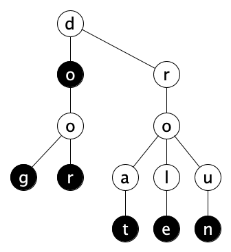 small-tst-example.png