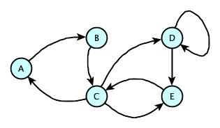 smallstategraph.png