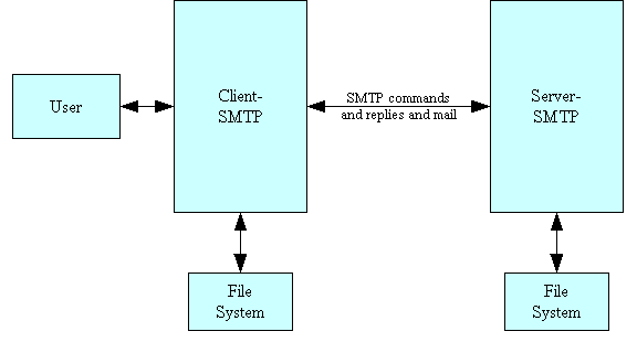 smtp.gif