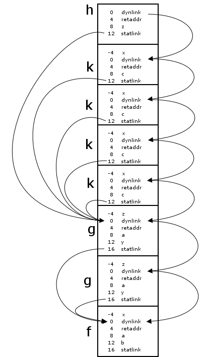 statdynlink.png