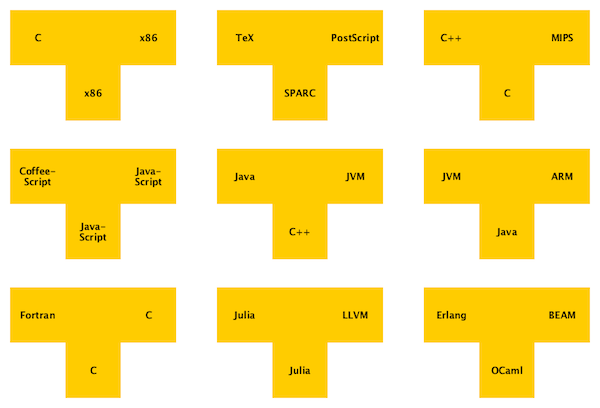 tdiagrams.png