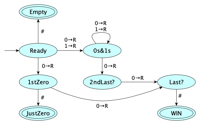 tm-nd-divisible-by-4.png
