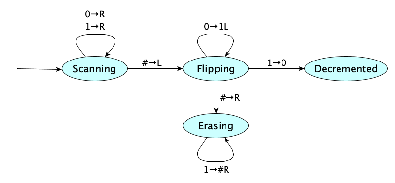 tmDecrement.png
