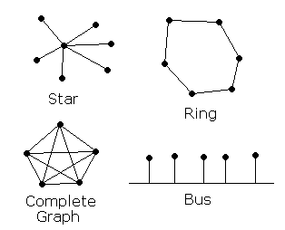 topologies.gif