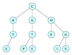 ternary search tree