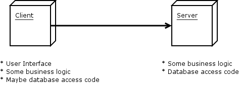twotier.png
