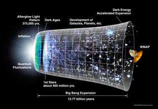 universetimeline.jpg