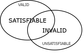 validandsatisfiable.png