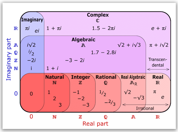 vennnumbers.png