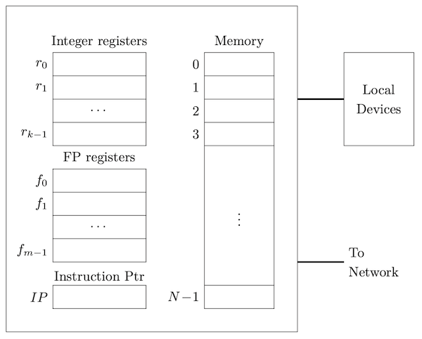 vonneumann-arch.png