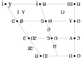 vowels.png