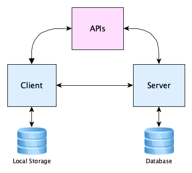 webapp-with-storage.png